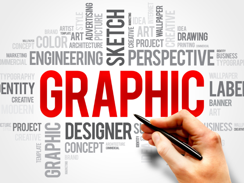 You are currently viewing Why Graphic Design Is Important for Your Business
